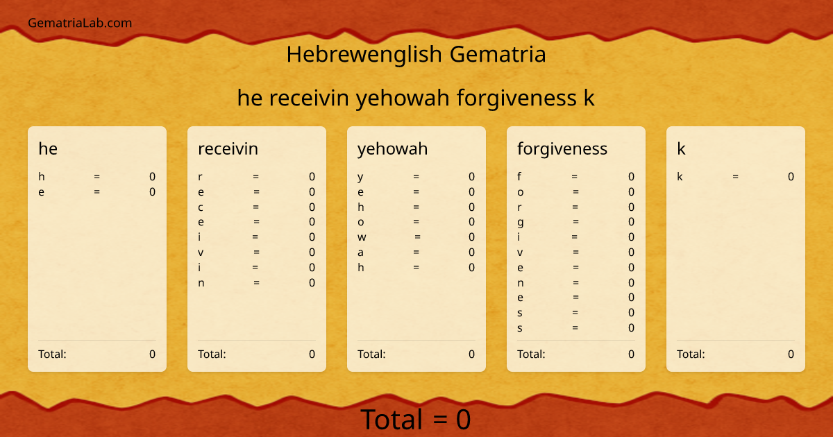 he receivin yehowah forgiveness k in hebrewenglish Gematria
